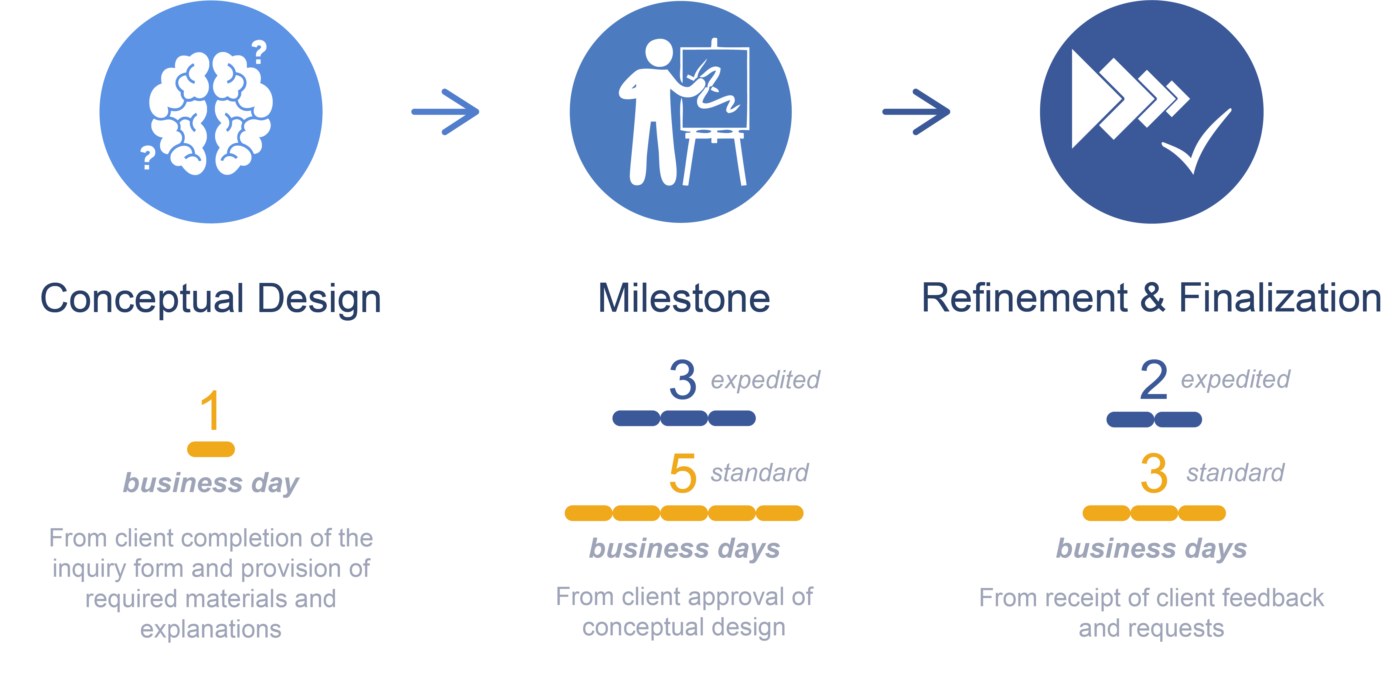 Journal Cover Design Service LetPub